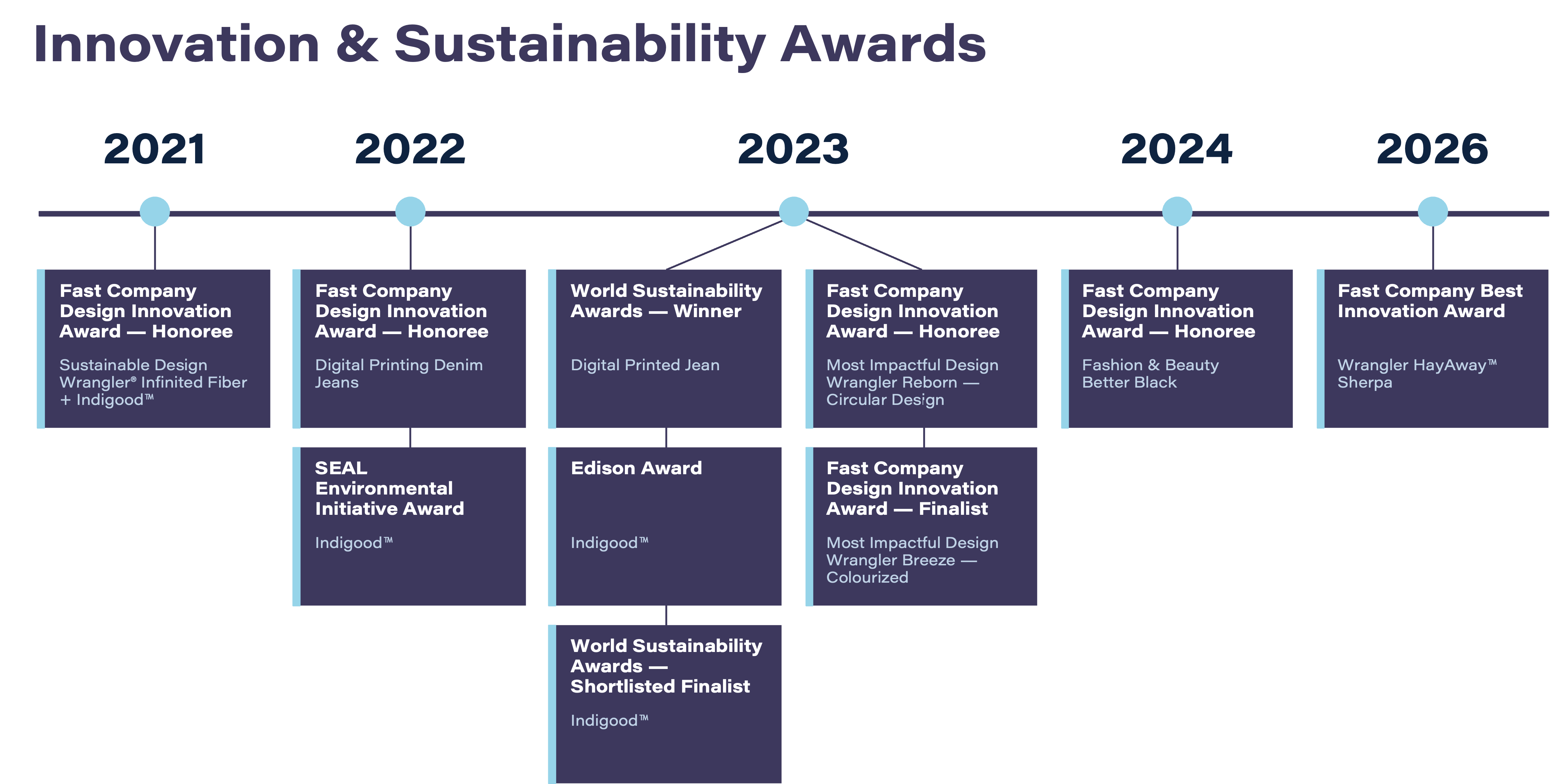 Innovation_Awards.png